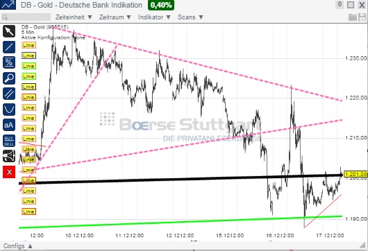 2014 QV DAX-DJ-GOLD-EURUSD-JPY 782662