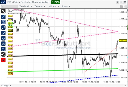 2014 QV DAX-DJ-GOLD-EURUSD-JPY 783024