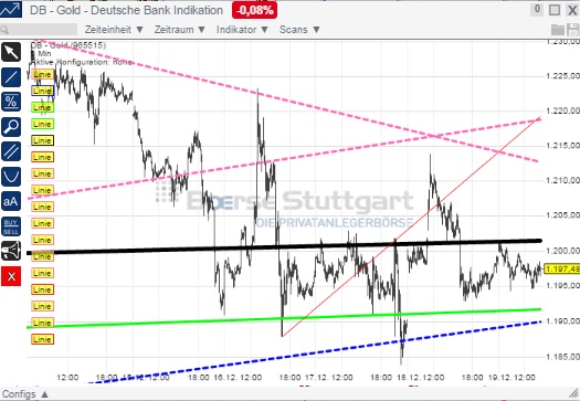2014 QV DAX-DJ-GOLD-EURUSD-JPY 783385