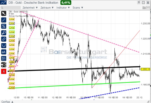 2014 QV DAX-DJ-GOLD-EURUSD-JPY 783914