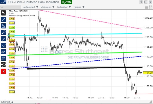 2014 QV DAX-DJ-GOLD-EURUSD-JPY 784205
