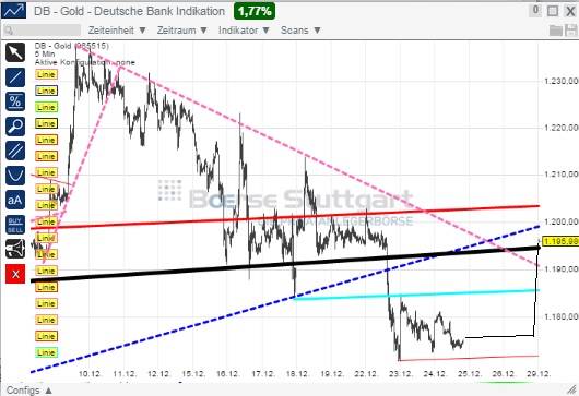 2015 QV DAX-DJ-GOLD-EURUSD-JPY 785157