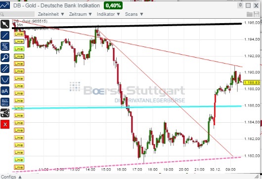 2015 QV DAX-DJ-GOLD-EURUSD-JPY 785405
