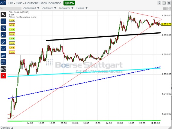 2015 QV DAX-DJ-GOLD-EURUSD-JPY 790982