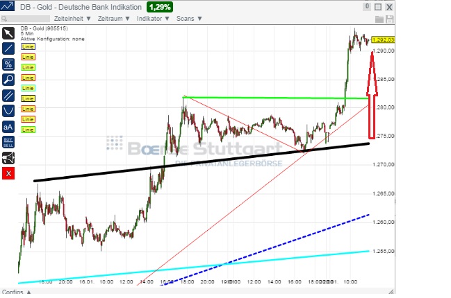 2015 QV DAX-DJ-GOLD-EURUSD-JPY 791348