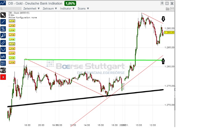 2015 QV DAX-DJ-GOLD-EURUSD-JPY 791414