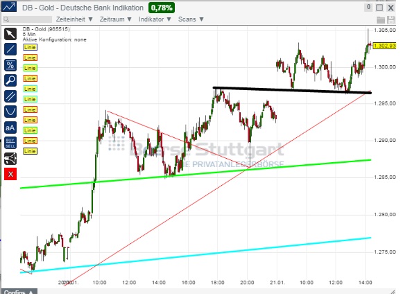 2015 QV DAX-DJ-GOLD-EURUSD-JPY 791803