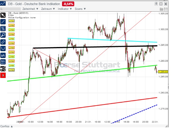 2015 QV DAX-DJ-GOLD-EURUSD-JPY 792040