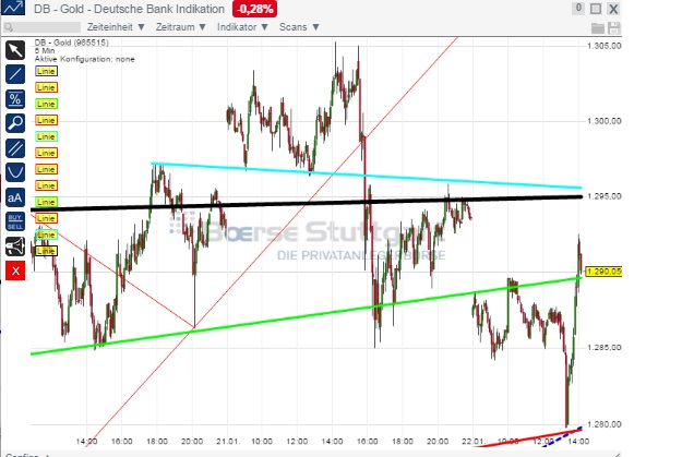 2015 QV DAX-DJ-GOLD-EURUSD-JPY 792159
