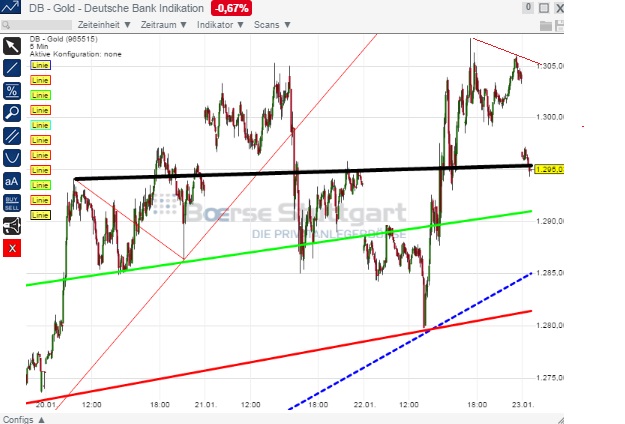 2015 QV DAX-DJ-GOLD-EURUSD-JPY 792442