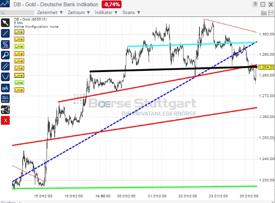 2015 QV DAX-DJ-GOLD-EURUSD-JPY 793321