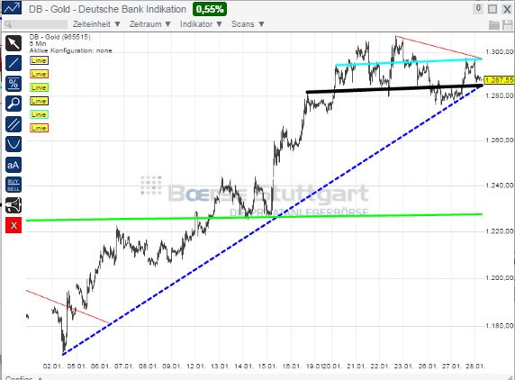 2015 QV DAX-DJ-GOLD-EURUSD-JPY 793953