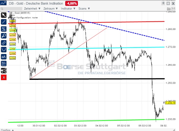 2015 QV DAX-DJ-GOLD-EURUSD-JPY 797315