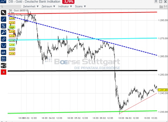 2015 QV DAX-DJ-GOLD-EURUSD-JPY 797658