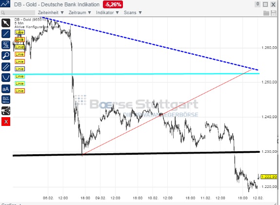 2015 QV DAX-DJ-GOLD-EURUSD-JPY 798332