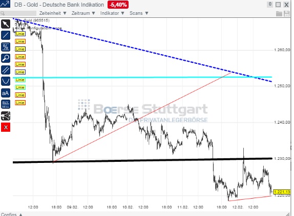 2015 QV DAX-DJ-GOLD-EURUSD-JPY 798529