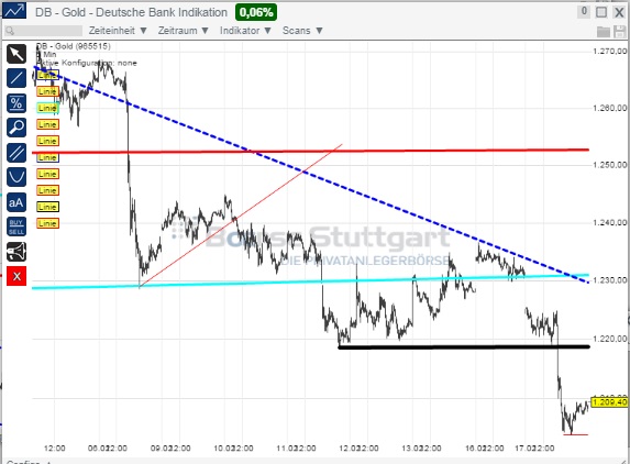 2015 QV DAX-DJ-GOLD-EURUSD-JPY 799973