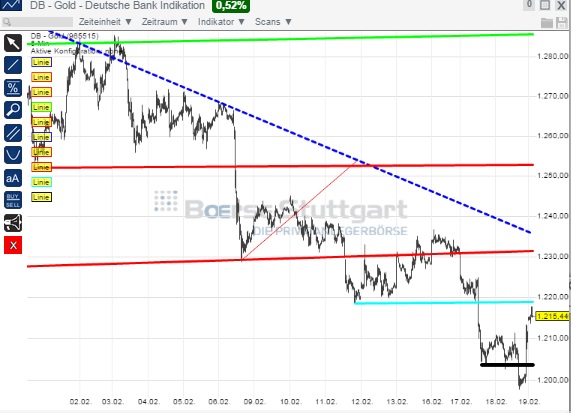 2015 QV DAX-DJ-GOLD-EURUSD-JPY 800349