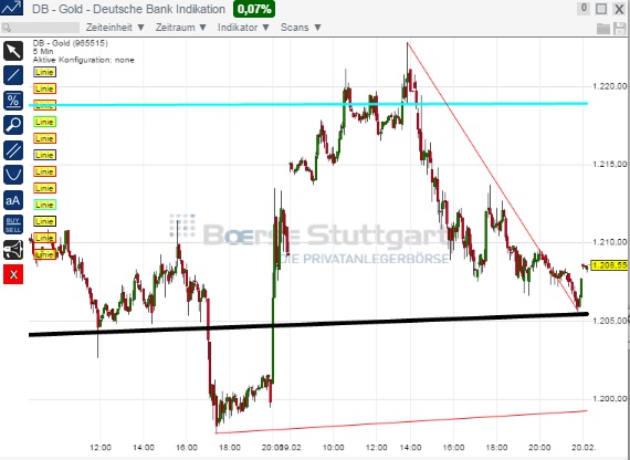 2015 QV DAX-DJ-GOLD-EURUSD-JPY 800679