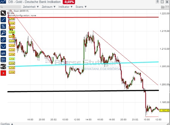 2015 QV DAX-DJ-GOLD-EURUSD-JPY 801448