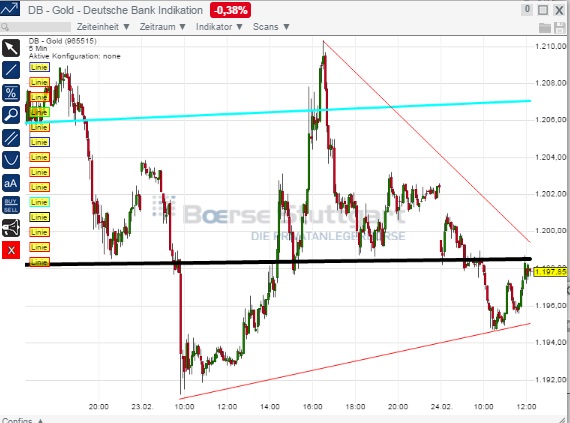 2015 QV DAX-DJ-GOLD-EURUSD-JPY 801805