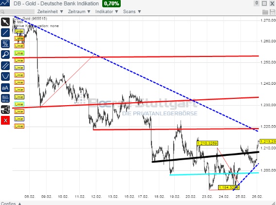2015 QV DAX-DJ-GOLD-EURUSD-JPY 802562