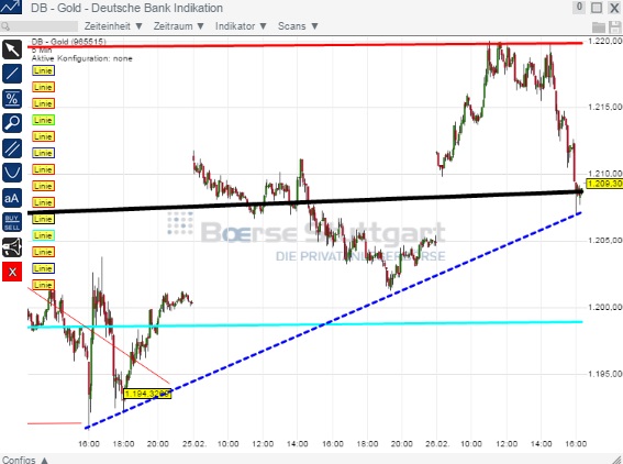 2015 QV DAX-DJ-GOLD-EURUSD-JPY 802793