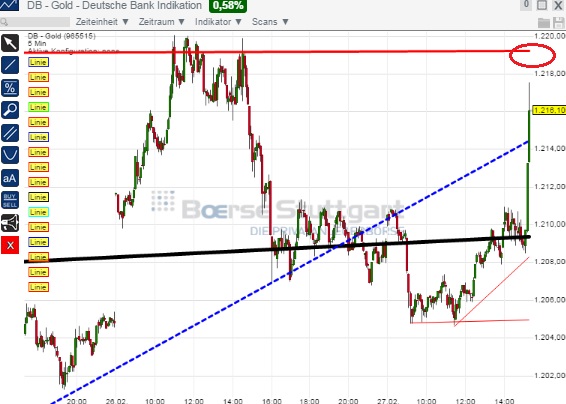 2015 QV DAX-DJ-GOLD-EURUSD-JPY 803201