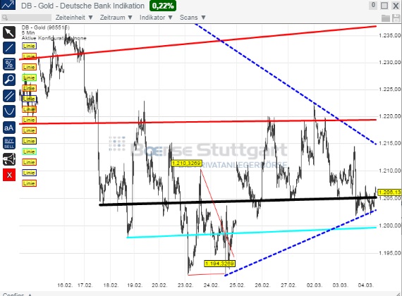 2015 QV DAX-DJ-GOLD-EURUSD-JPY 804718