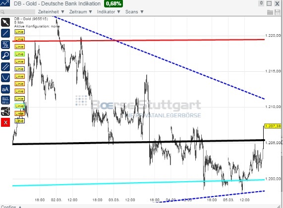 2015 QV DAX-DJ-GOLD-EURUSD-JPY 805203