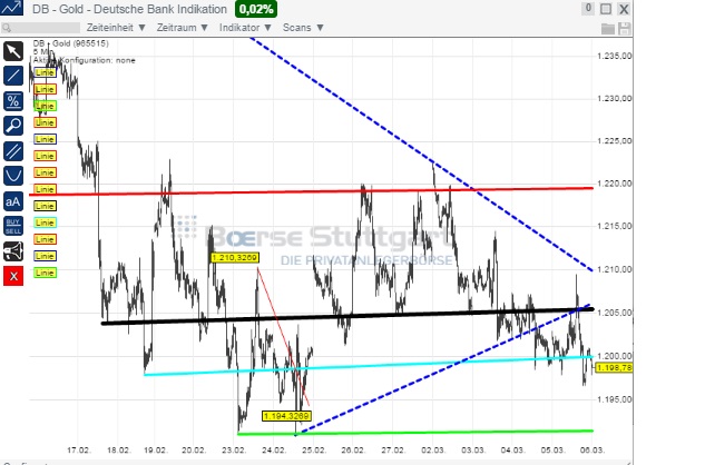 2015 QV DAX-DJ-GOLD-EURUSD-JPY 805372