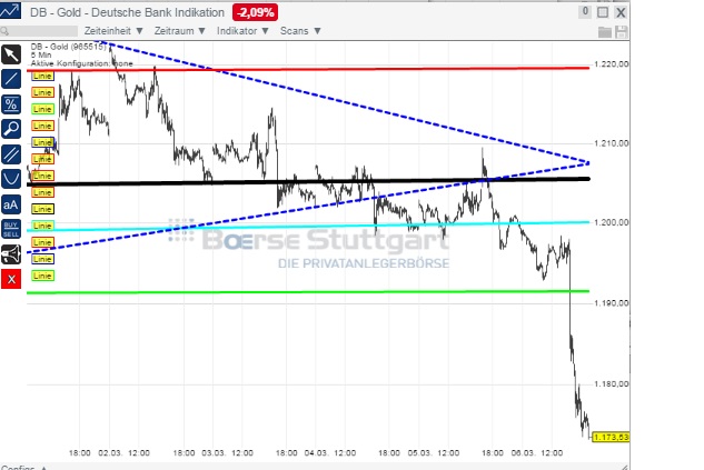 2015 QV DAX-DJ-GOLD-EURUSD-JPY 805599