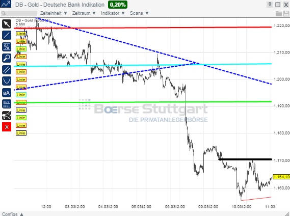2015 QV DAX-DJ-GOLD-EURUSD-JPY 806973