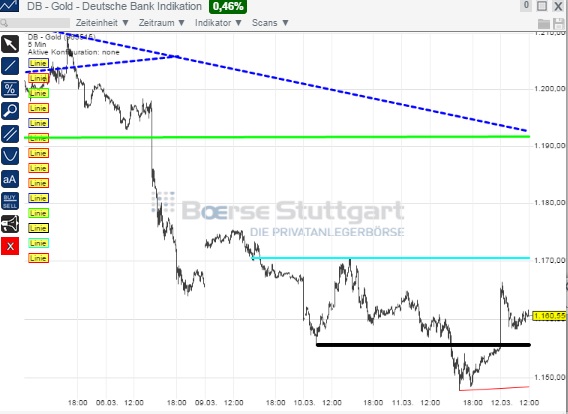 2015 QV DAX-DJ-GOLD-EURUSD-JPY 807582