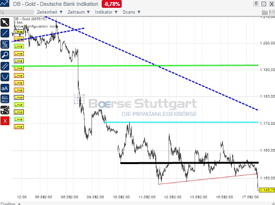 2015 QV DAX-DJ-GOLD-EURUSD-JPY 809163