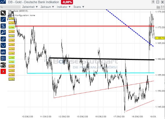 2015 QV DAX-DJ-GOLD-EURUSD-JPY 809882