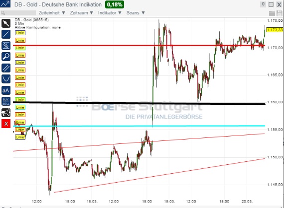 2015 QV DAX-DJ-GOLD-EURUSD-JPY 810398