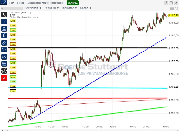 2015 QV DAX-DJ-GOLD-EURUSD-JPY 811308