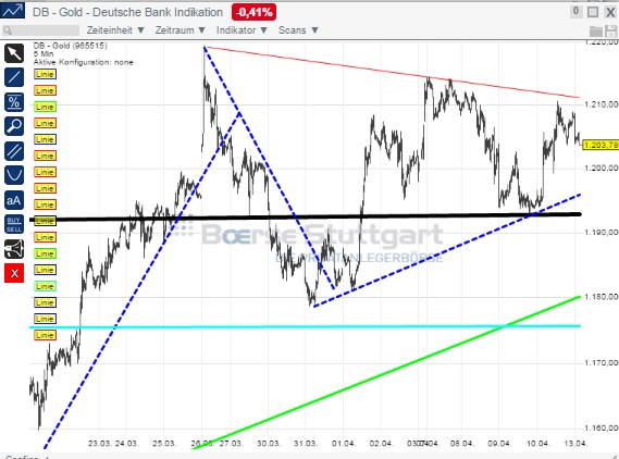 2015 QV DAX-DJ-GOLD-EURUSD-JPY 816839
