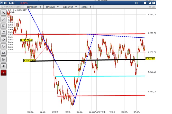 2015 QV DAX-DJ-GOLD-EURUSD-JPY 821836
