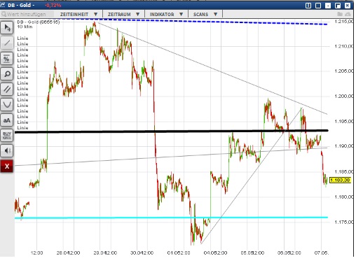 2015 QV DAX-DJ-GOLD-EURUSD-JPY 823480