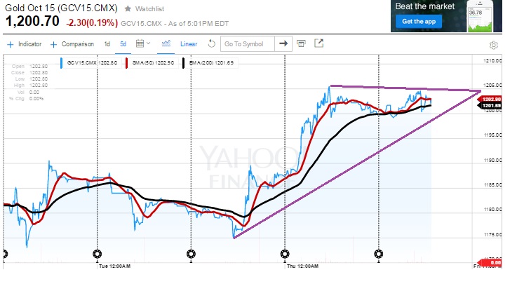 2015 QV DAX-DJ-GOLD-EURUSD-JPY 834730