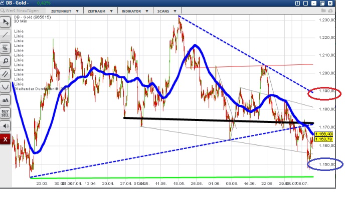 2015 QV DAX-DJ-GOLD-EURUSD-JPY 839555