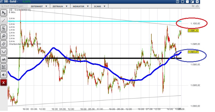 2015 QV DAX-DJ-GOLD-EURUSD-JPY 847781