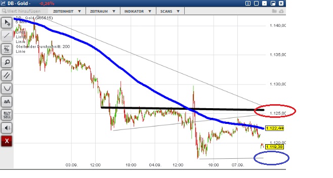 2015 QV DAX-DJ-GOLD-EURUSD-JPY 855970