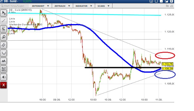2015 QV DAX-DJ-GOLD-EURUSD-JPY 857080