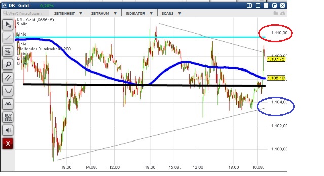 2015 QV DAX-DJ-GOLD-EURUSD-JPY 858139