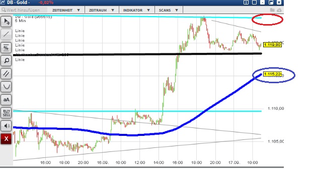 2015 QV DAX-DJ-GOLD-EURUSD-JPY 858471