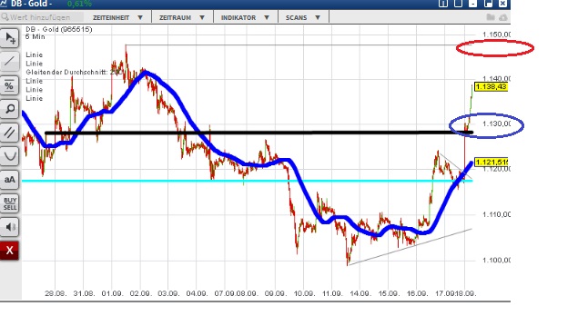 2015 QV DAX-DJ-GOLD-EURUSD-JPY 858772