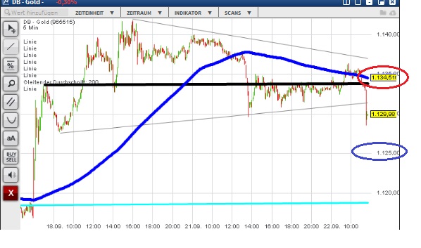 2015 QV DAX-DJ-GOLD-EURUSD-JPY 859597
